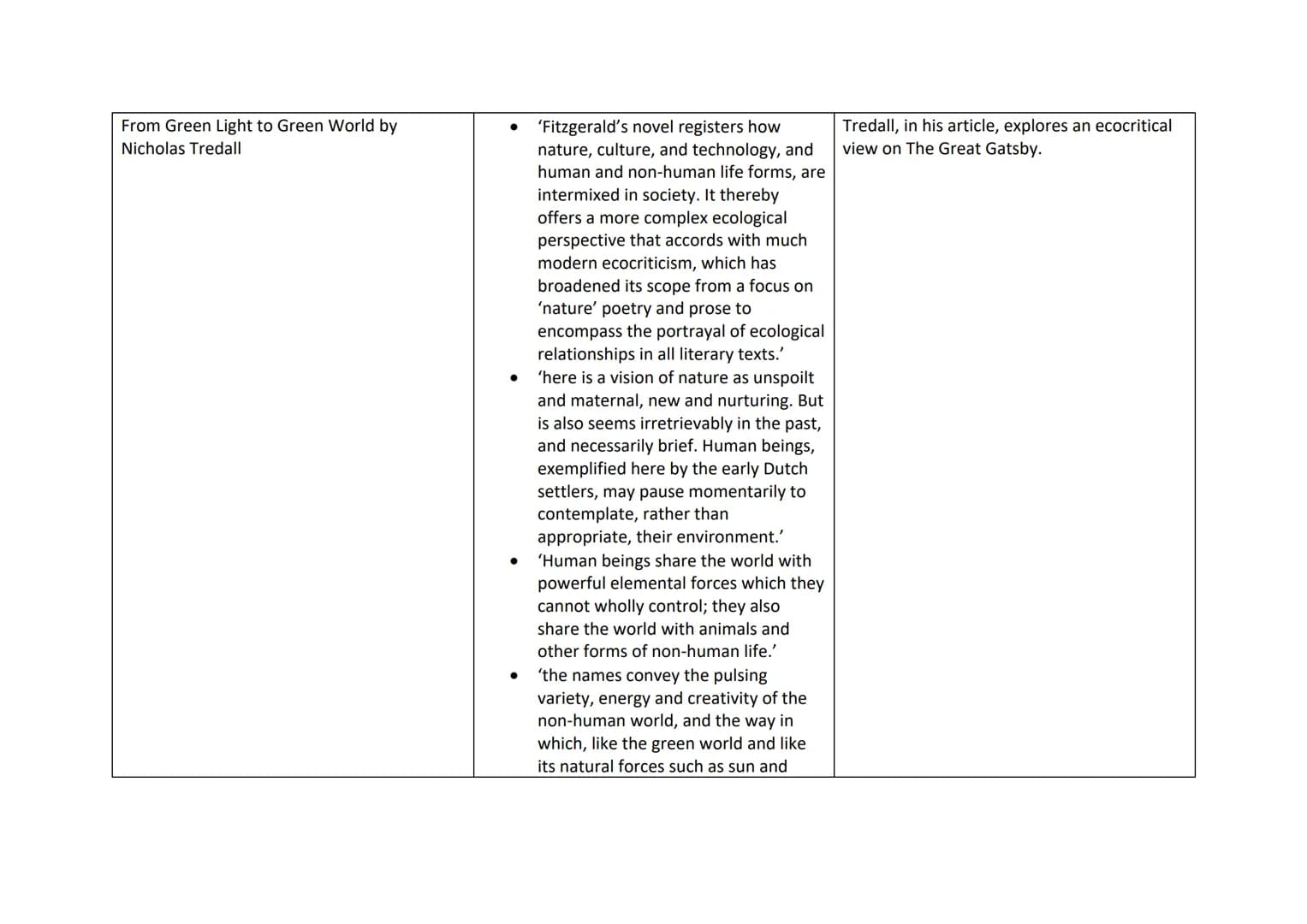 Critic quotes and analysis for The Great Gatsby
Article
All men are created equal by Claire Stocks
Gatsby's Women by lan and Michelle
McMech
