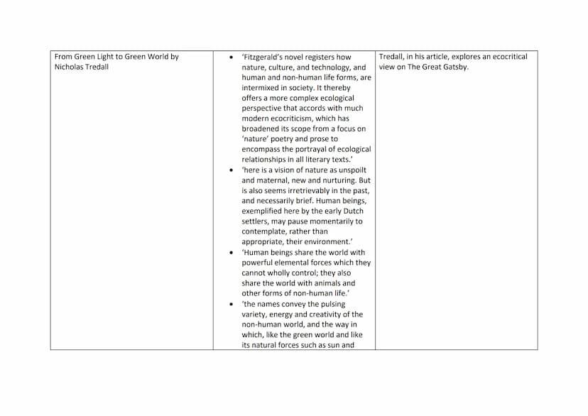 Critic quotes and analysis for The Great Gatsby
Article
All men are created equal by Claire Stocks
Gatsby's Women by lan and Michelle
McMech