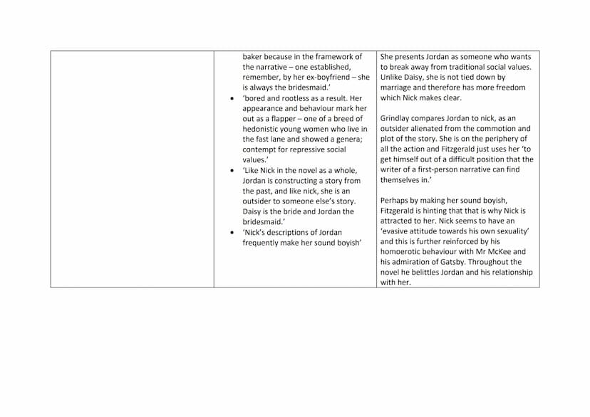 Critic quotes and analysis for The Great Gatsby
Article
All men are created equal by Claire Stocks
Gatsby's Women by lan and Michelle
McMech