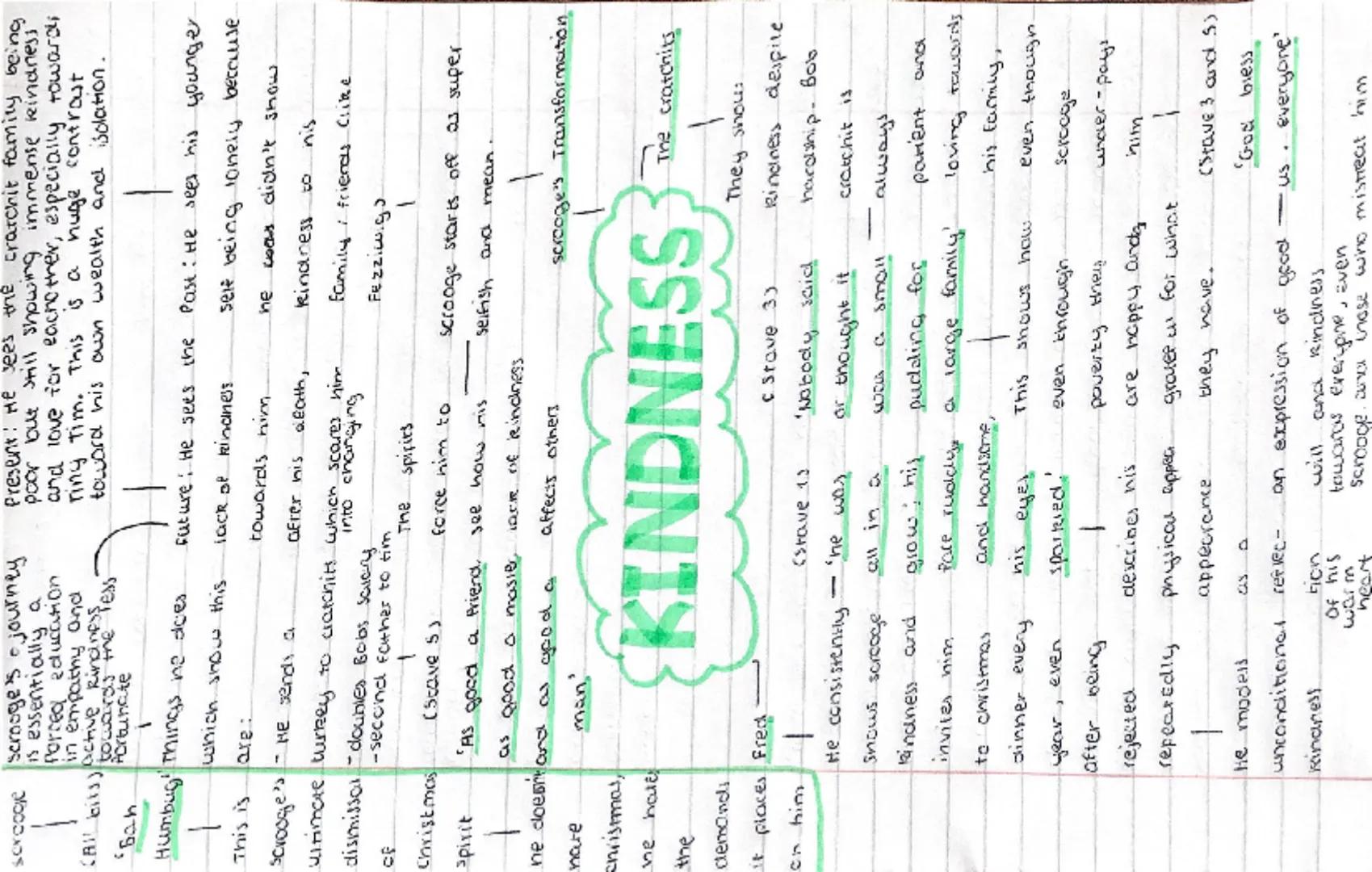 scrooge scrooge's a journey
is essentially a
Porced education
in empathy and
(All bils) ach
Ban
active Rinpinesfess
towards the
Portunate

H