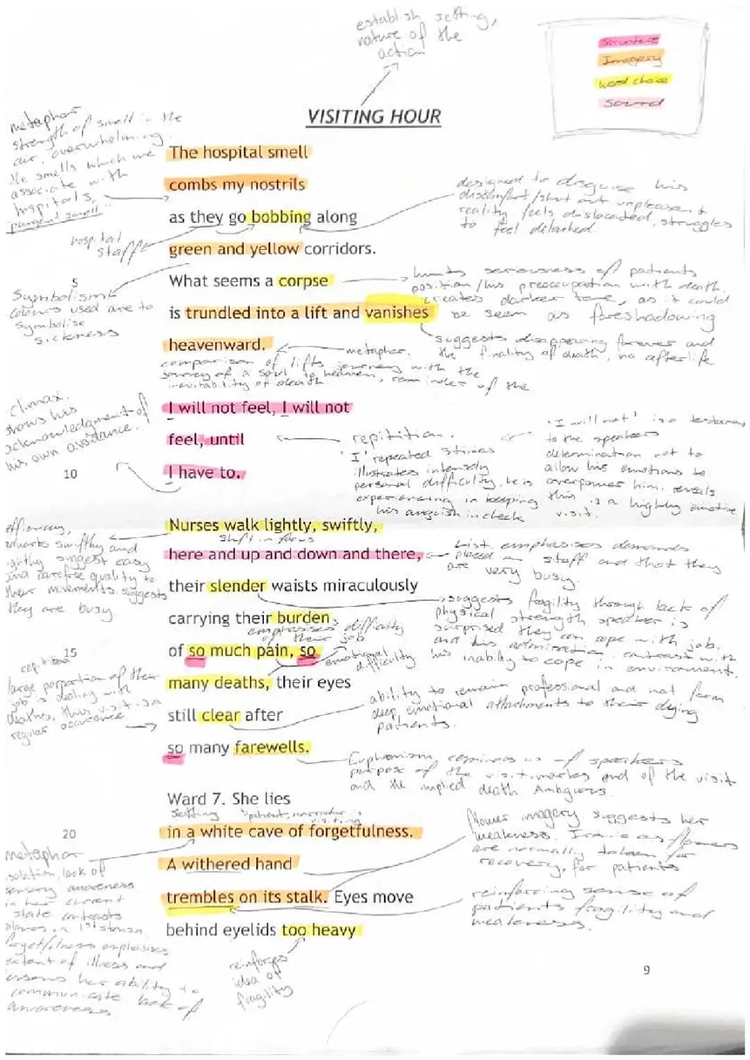 Visiting Hour by Norman MacCaig - Higher English Annotated Poem