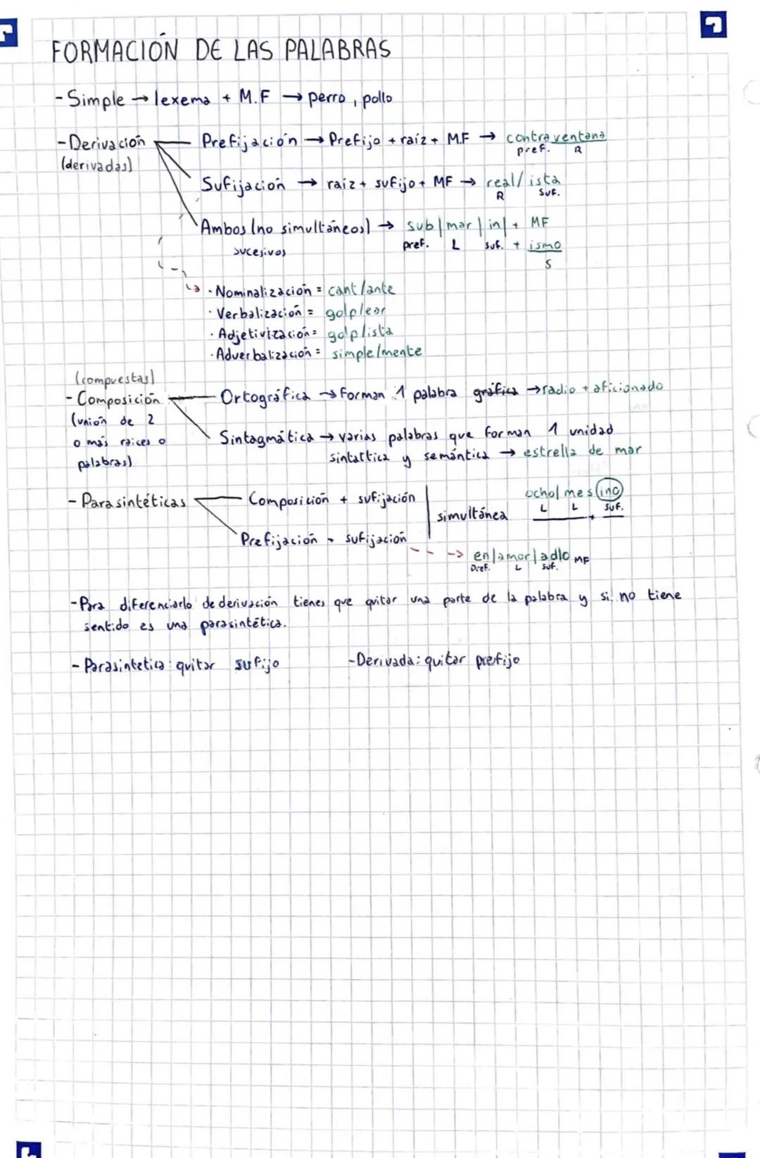 FORMACIÓN DE LAS PALABRAS

-Simple lexema + M.F perro, pollo

-Derivación Prefijación Prefijo + raiz + M.F contra ventana
(derivadas) pref. 