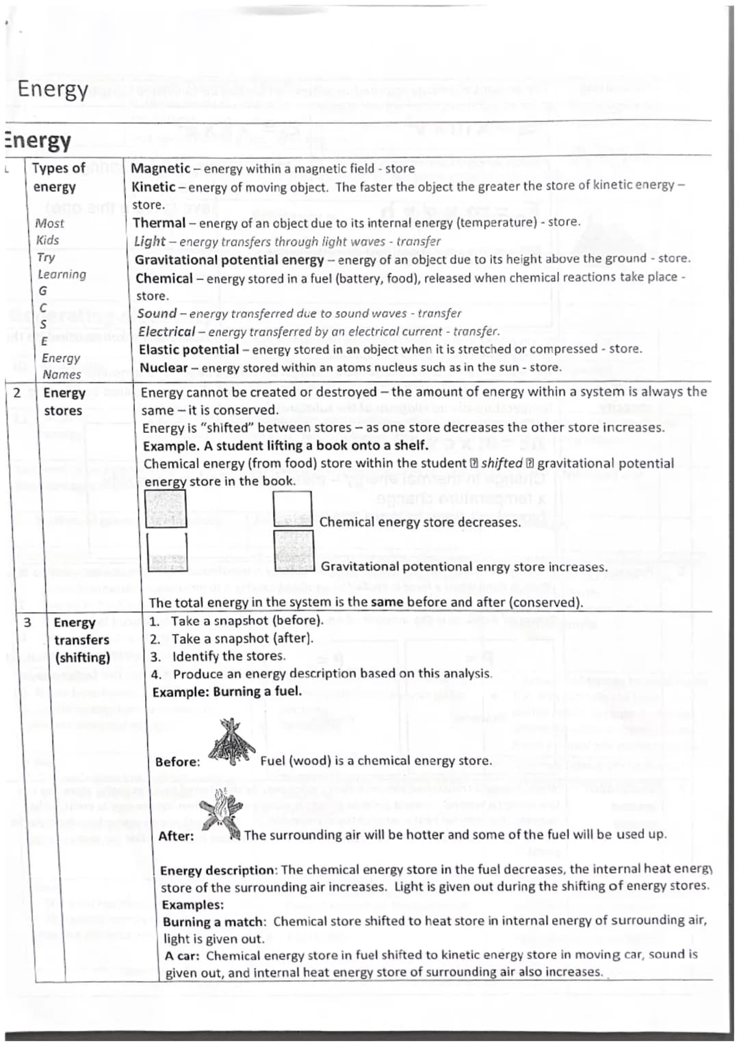 Energy
Energy
L
2
Types of int
energy
3
Most
Kids
Try
Learning
G
с
S
store.
Carating Sound- energy transferred due to sound waves - transfer