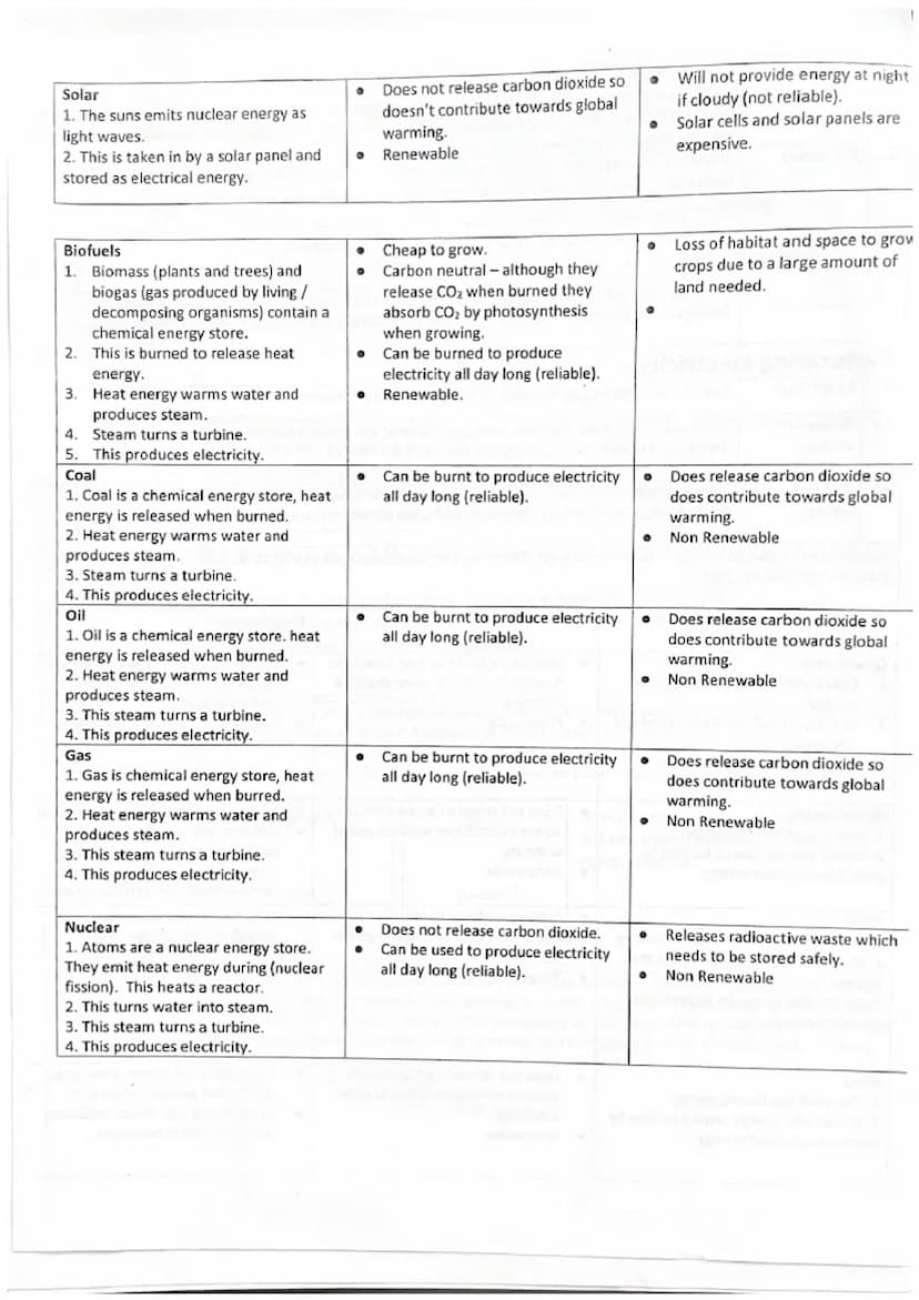 Energy
Energy
L
2
Types of int
energy
3
Most
Kids
Try
Learning
G
с
S
store.
Carating Sound- energy transferred due to sound waves - transfer