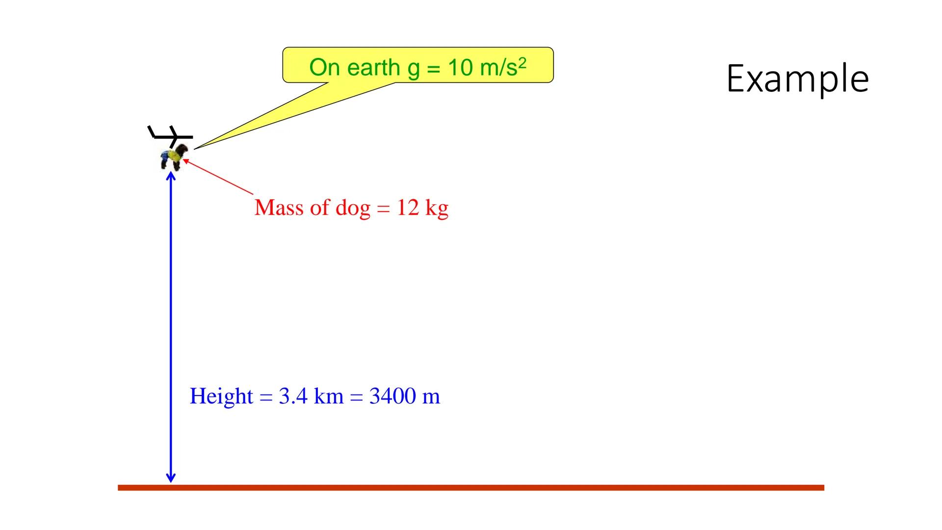 P1 - Gravitational
Potential Energy
26/11/2022 What is gravitational potential energy?
The gravitational potential energy (GPE)
of an object