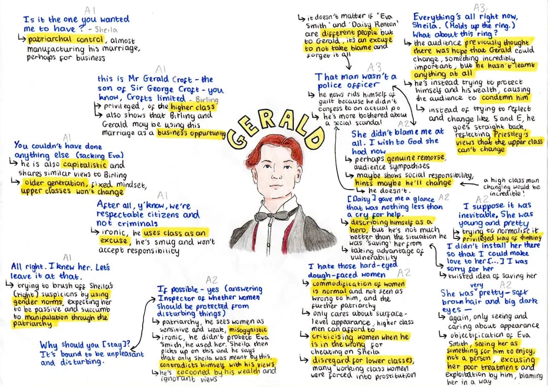 An Inspector Calls: Gerald character sheet