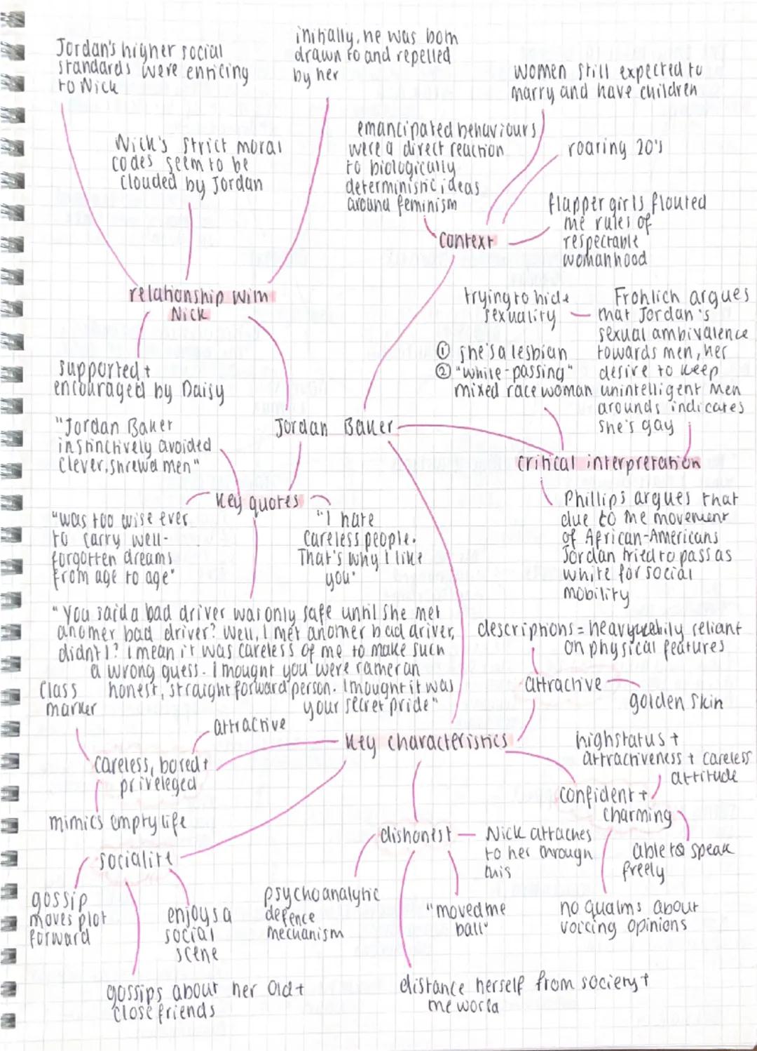 the great gatsby character profiles 