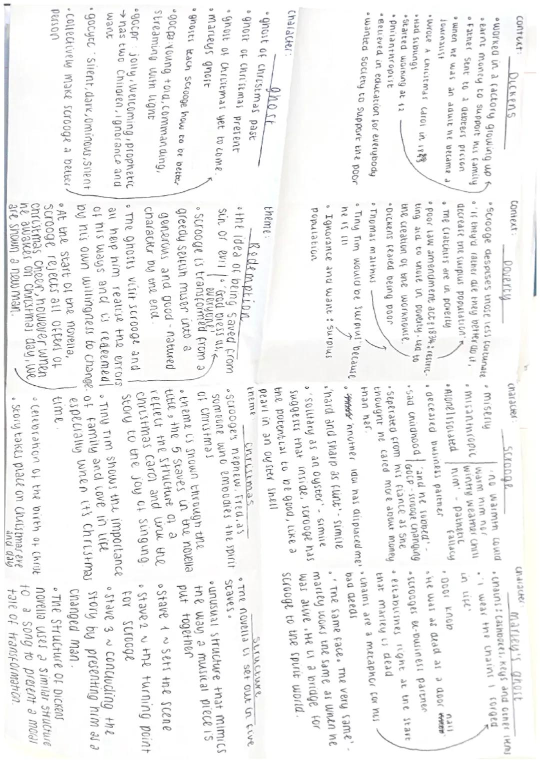context: Dickens

Context:
Poverty
character
•worked in a factory growing up scrooge despises those less fortunate miserly
•earnt money to s