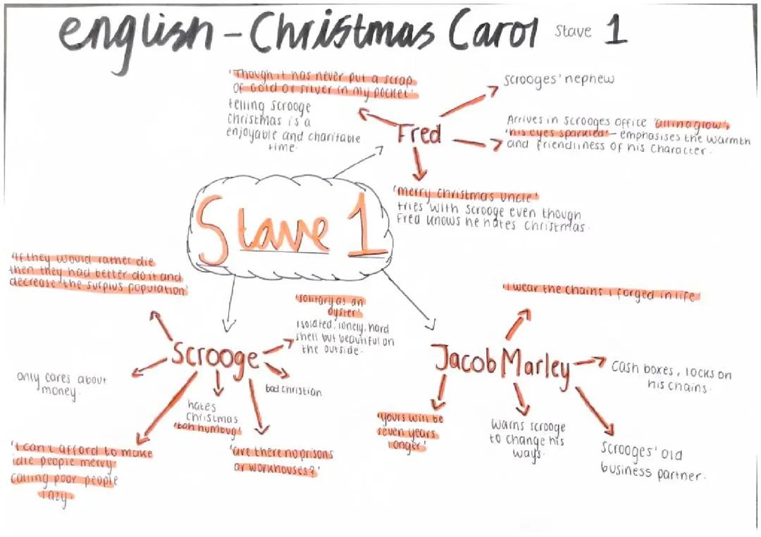 A Christmas Carol Stave one 