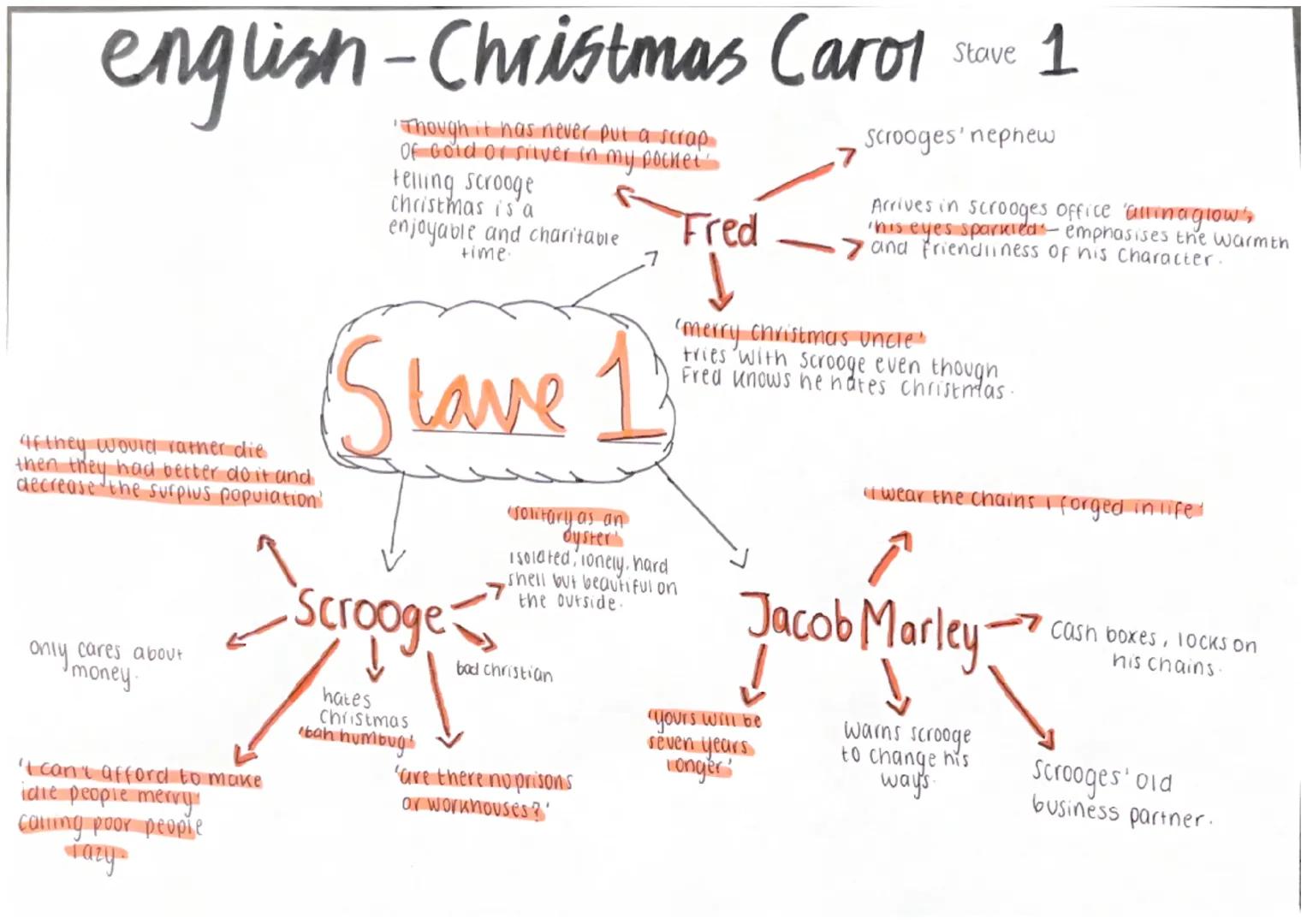 english-Christmas Carol
'Though it has never put a scrap
Of Gold or silver in my pocket'
telling Scrooge
Christmas is a
enjoyable and charit
