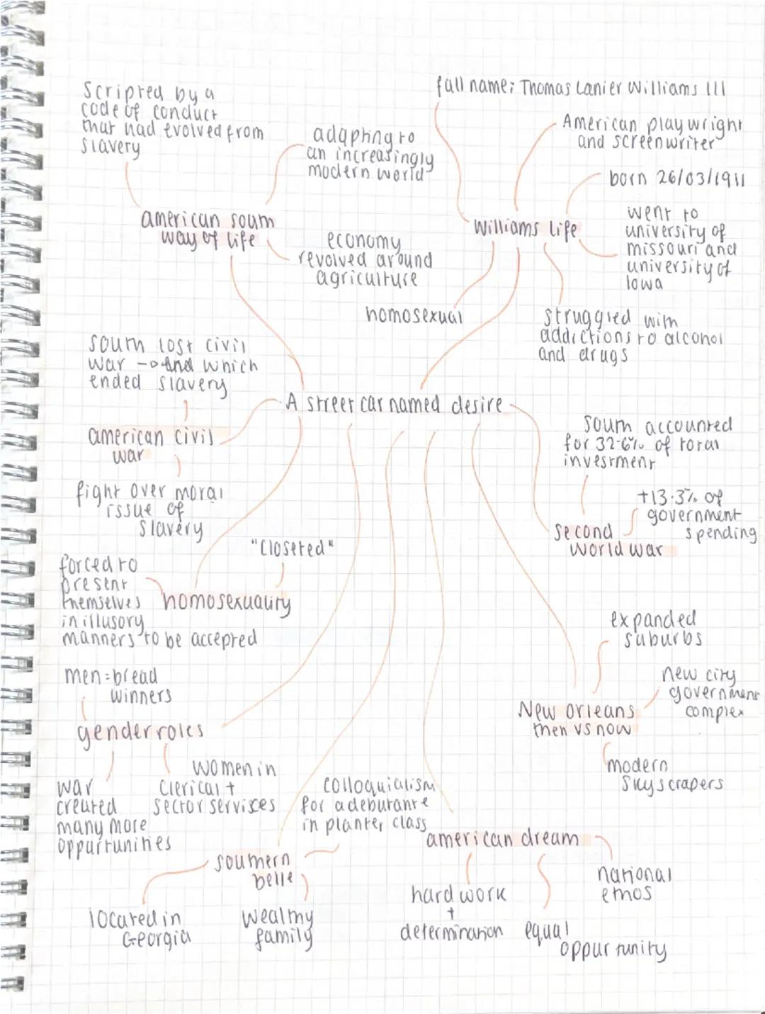 Scripted by a
code of conduct
that had evolved from
Slavery
american soum
way of life
sourn lost civil
war -and which
ended slavery
american