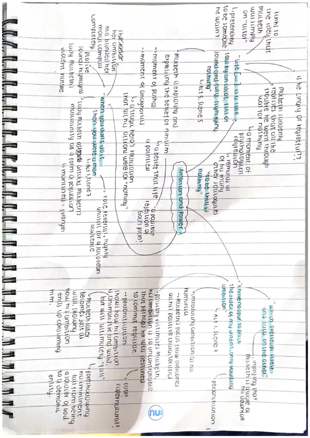 Macbeth: Themes and Character Mindmaps