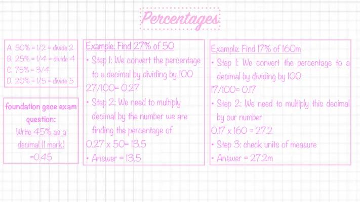 Know Percentages thumbnail