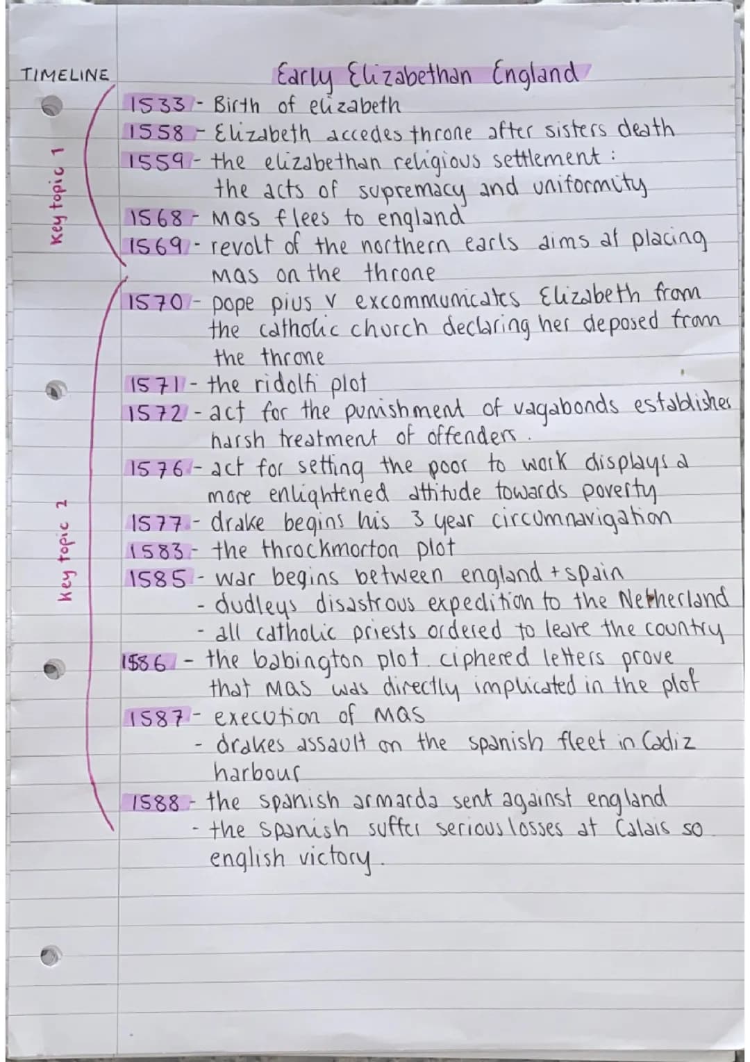 early elizabethan england aqa 