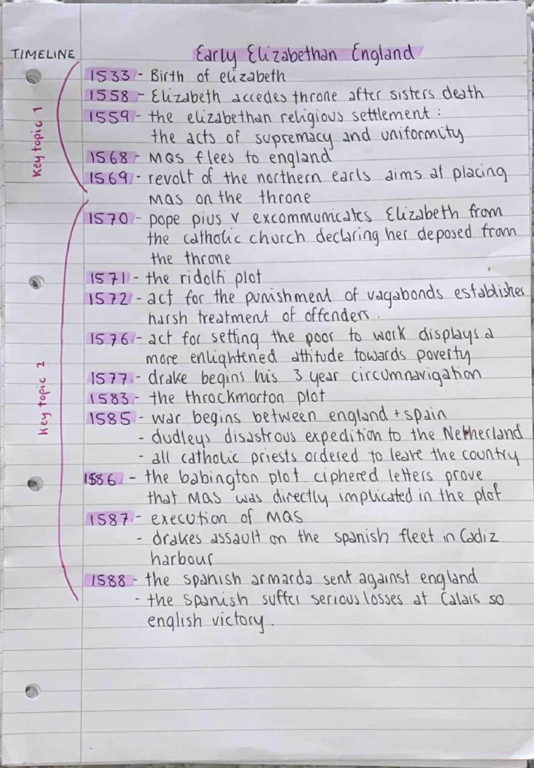 TIMELINE
key topic 1
Key topic 2
1533
Early Elizabethan England
Birth of elizabeth
1558 - Elizabeth accedes throne after sisters death.
1559