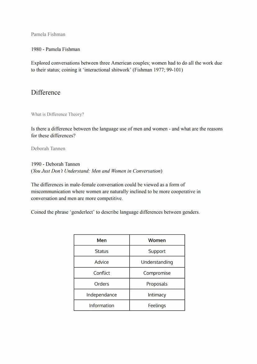 Gender and Language
Models describing Gender and its relationship with
Language - A04
Deficit Model
Male language as a norm with female lang