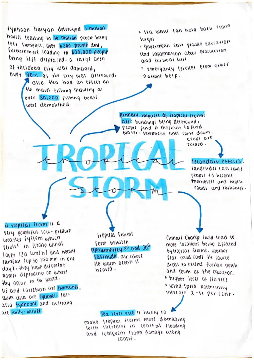 typhoon halyan destroyed I million
hoviel leading to tu million propie being
left homelell. over 6300 people died,
furthere more leading to 