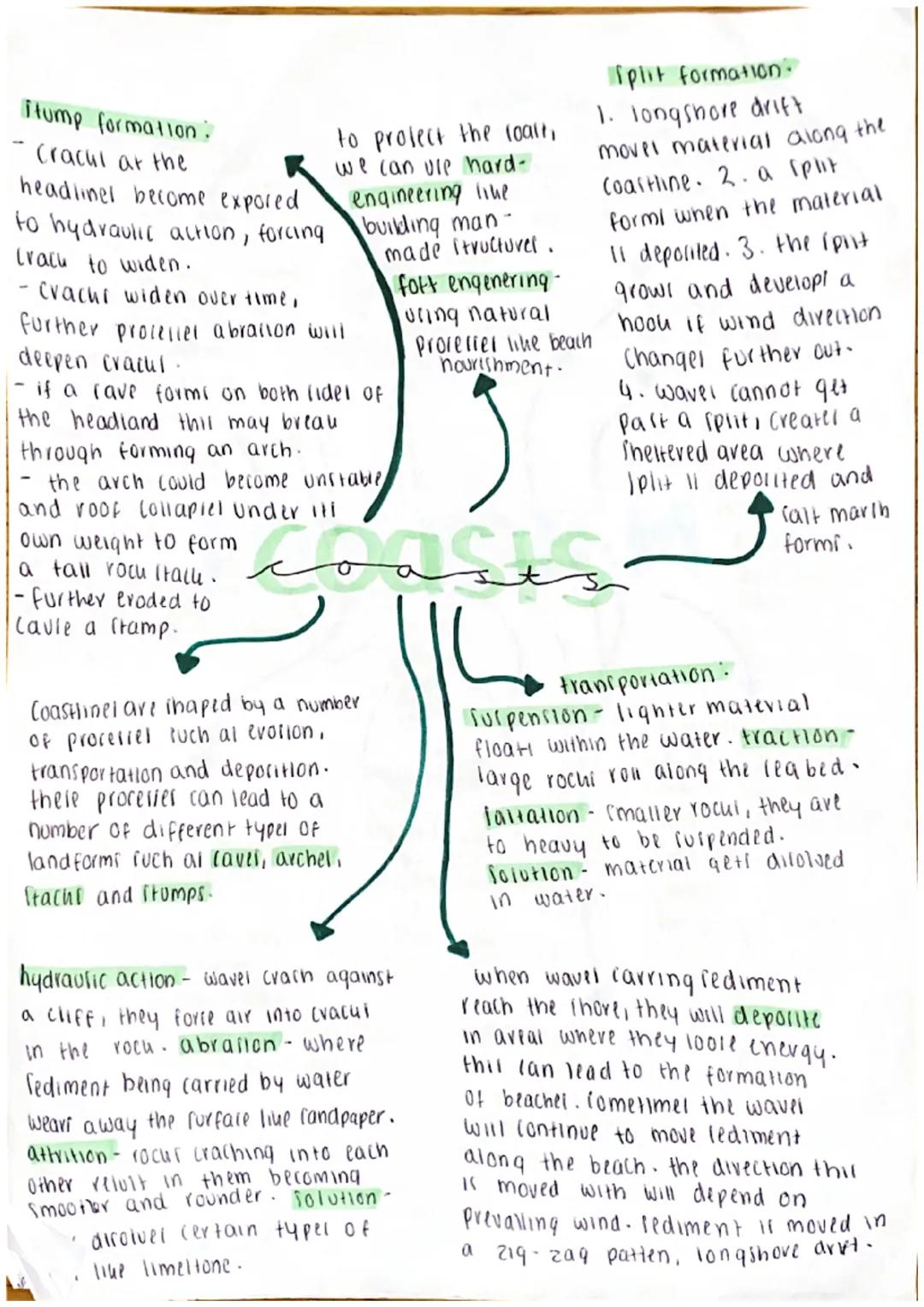 typhoon halyan destroyed I million
hoviel leading to tu million propie being
left homelell. over 6300 people died,
furthere more leading to 