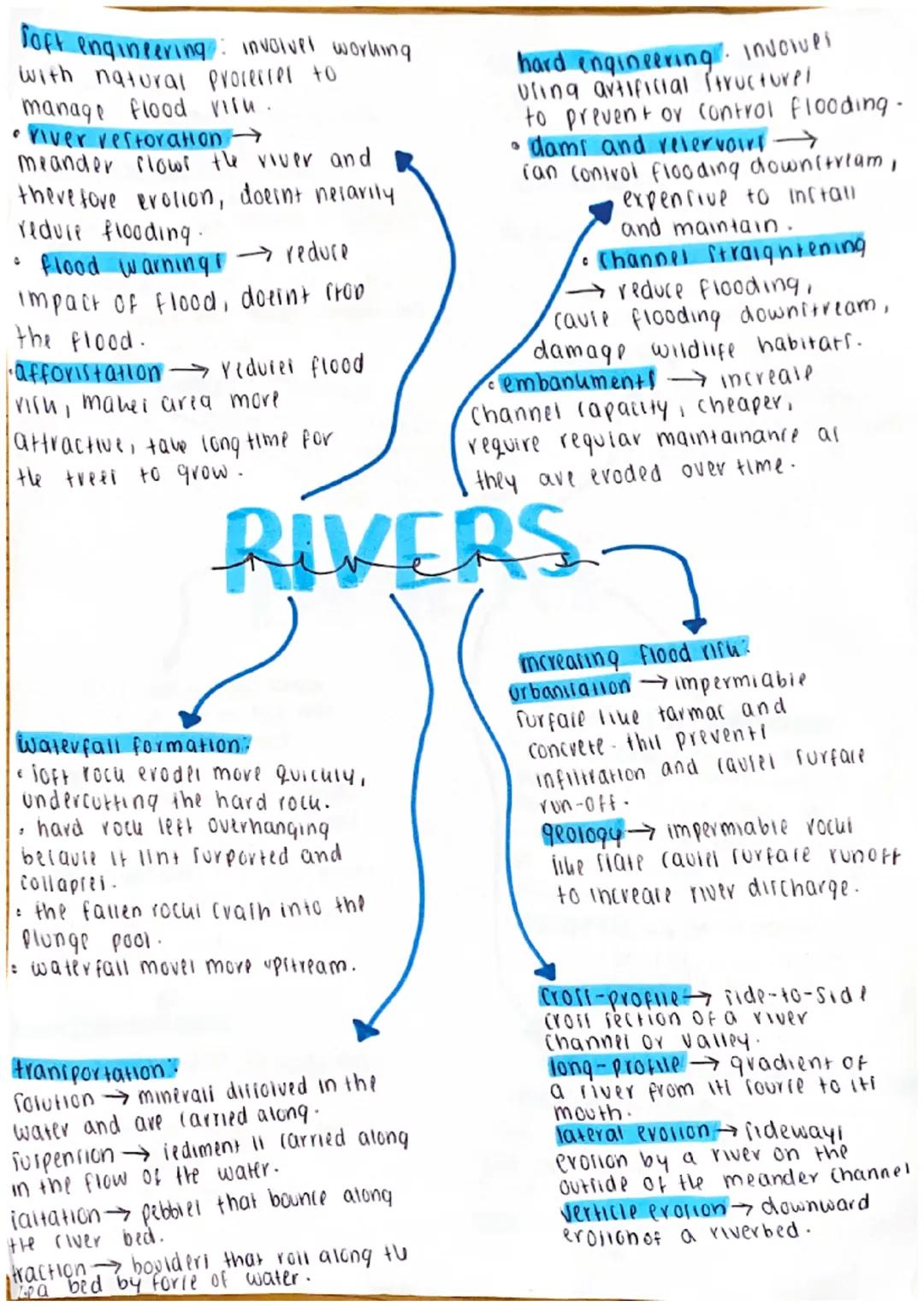 typhoon halyan destroyed I million
hoviel leading to tu million propie being
left homelell. over 6300 people died,
furthere more leading to 