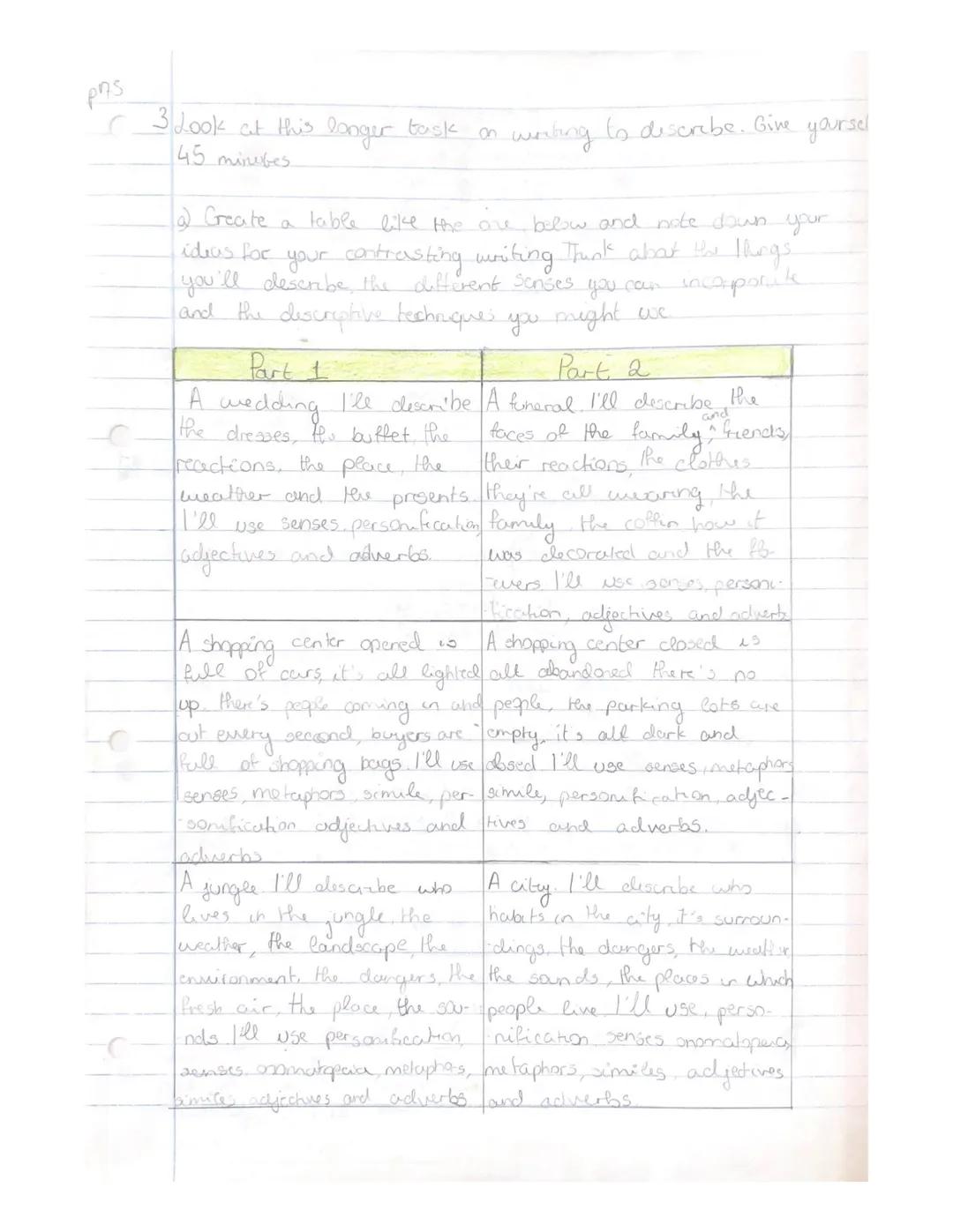 ρης

3 Look at this longer task on writing to describe. Give yoursel
45 minutes.

Create a table like the ore below and note down your
ideas