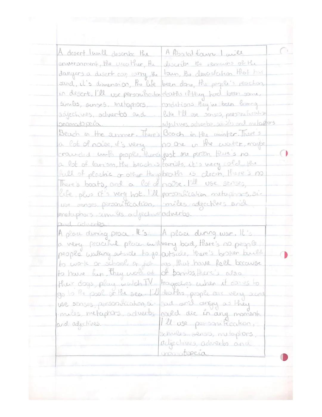 ρης

3 Look at this longer task on writing to describe. Give yoursel
45 minutes.

Create a table like the ore below and note down your
ideas