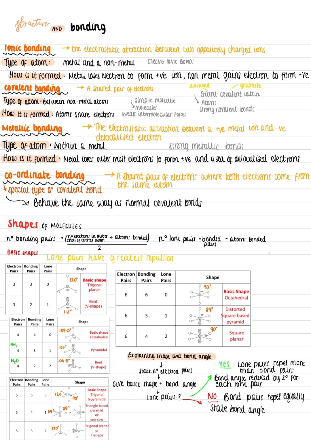 Understanding Bonds: Metals, Non-Metals, and Molecule Shapes