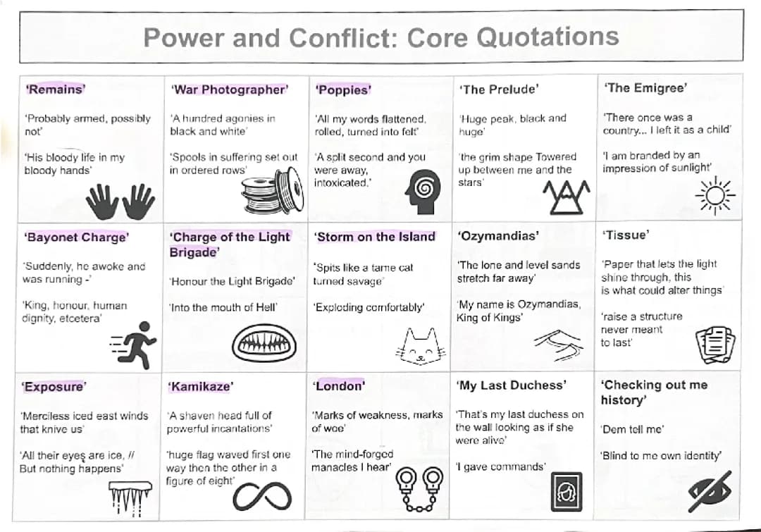 Power and Conflict poetry key quotes