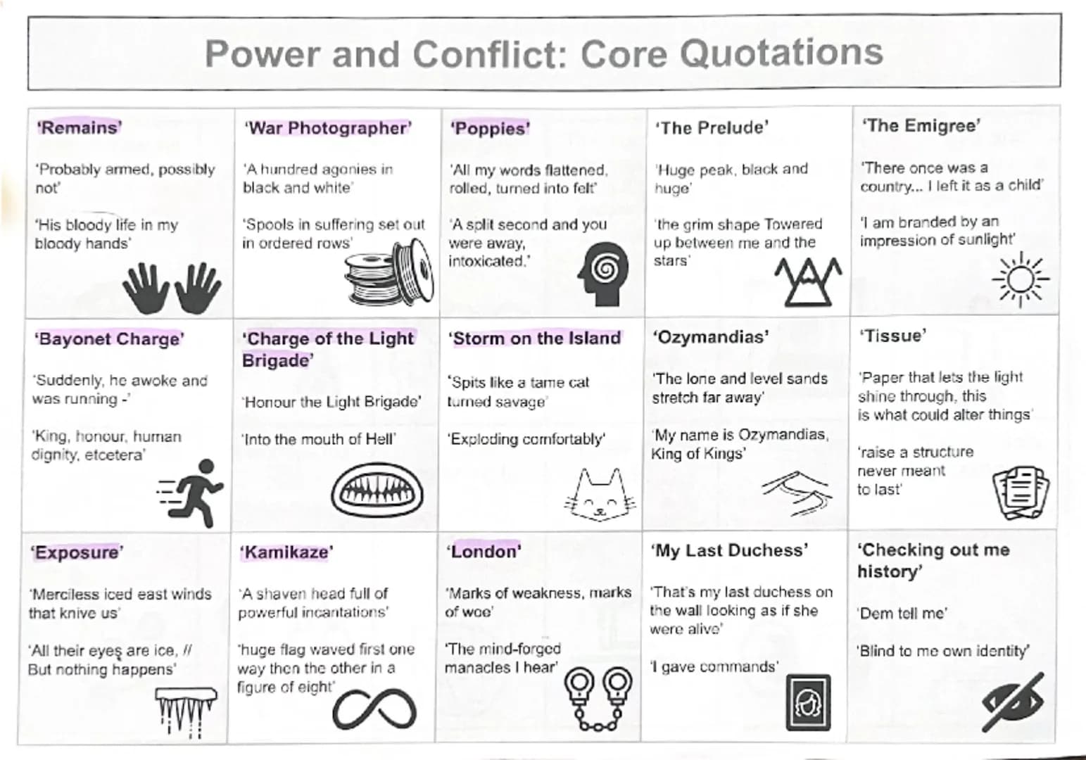 'Remains'
Power and Conflict: Core Quotations
'Probably armed, possibly
not'
'His bloody life in my
bloody hands'
'Bayonet Charge'
'Suddenly