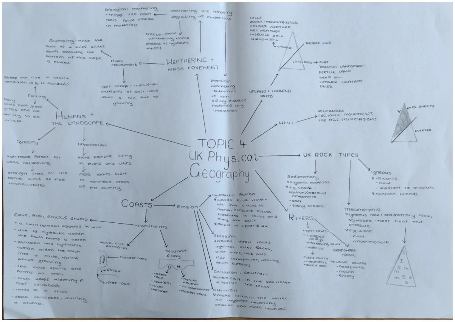 Slumping-when the
base
16 a cliff slides
down because
the
bottom of the slope
is croded
Biological Heathering
things like plant
Toots Force 