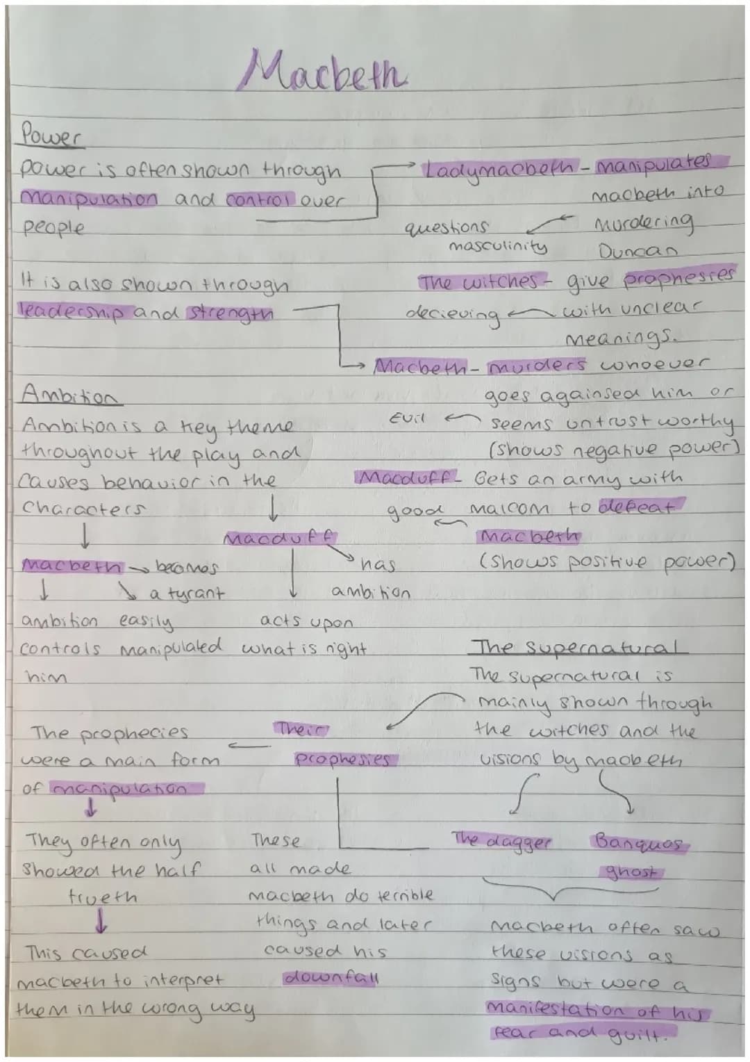 English literature revision