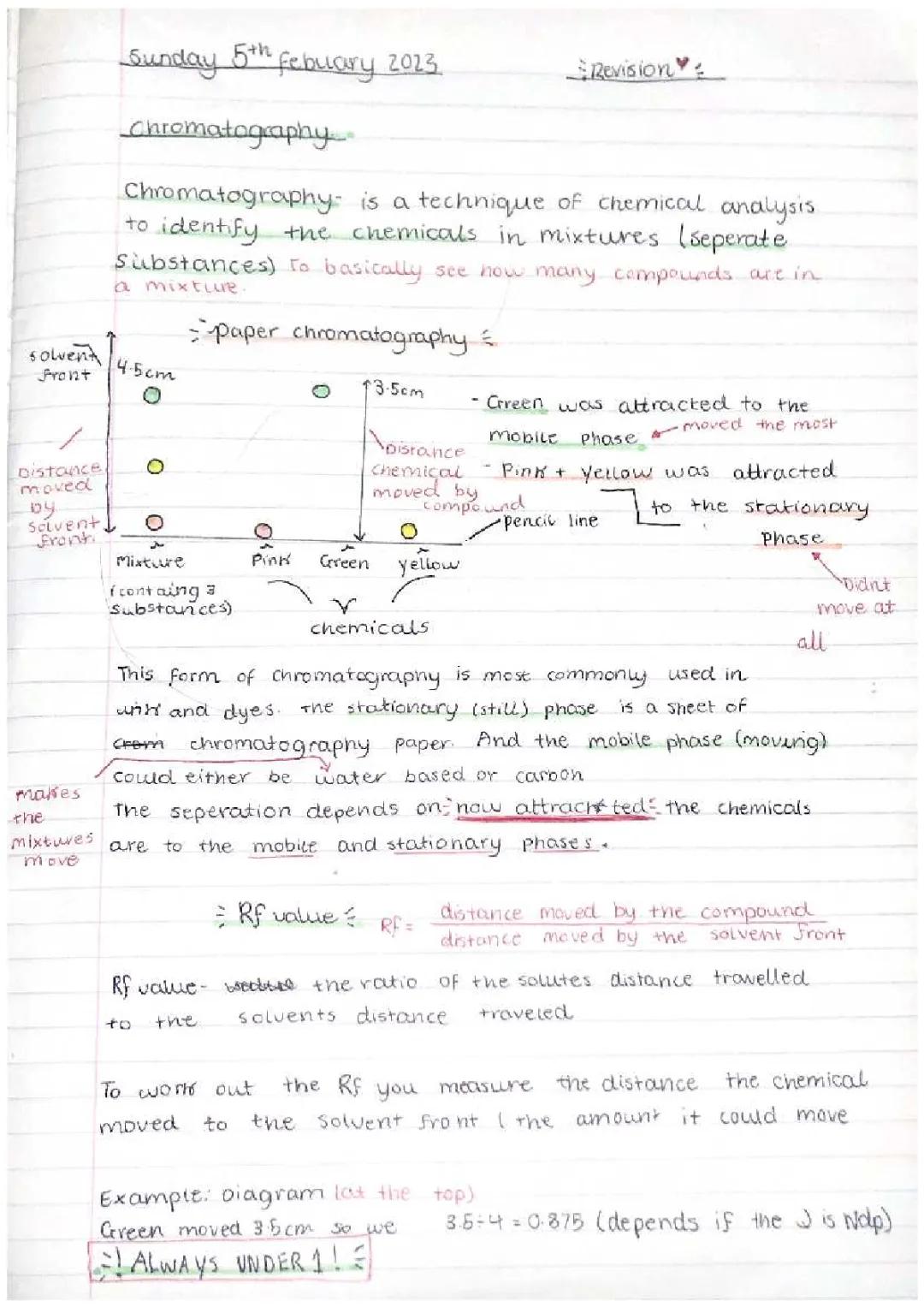 chromatography 