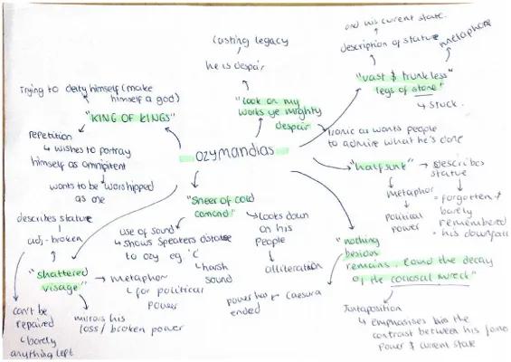 Know Ozymandias by Percy Bysshe Shelley - Mindmap (key annotations) thumbnail