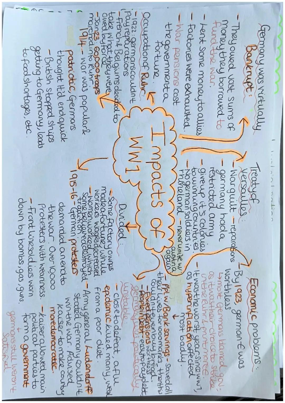 impacts of WW1 on germany 