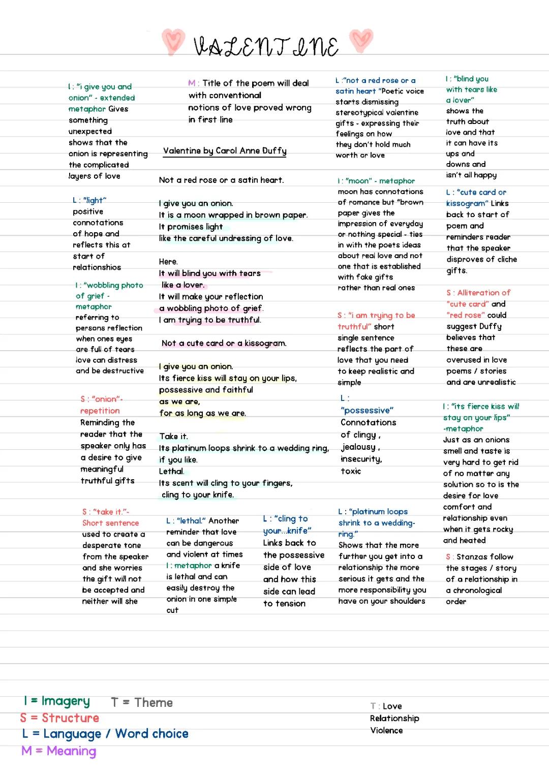 Valentine by Carol Ann Duffy - Poem Analysis, Theme, and Structure