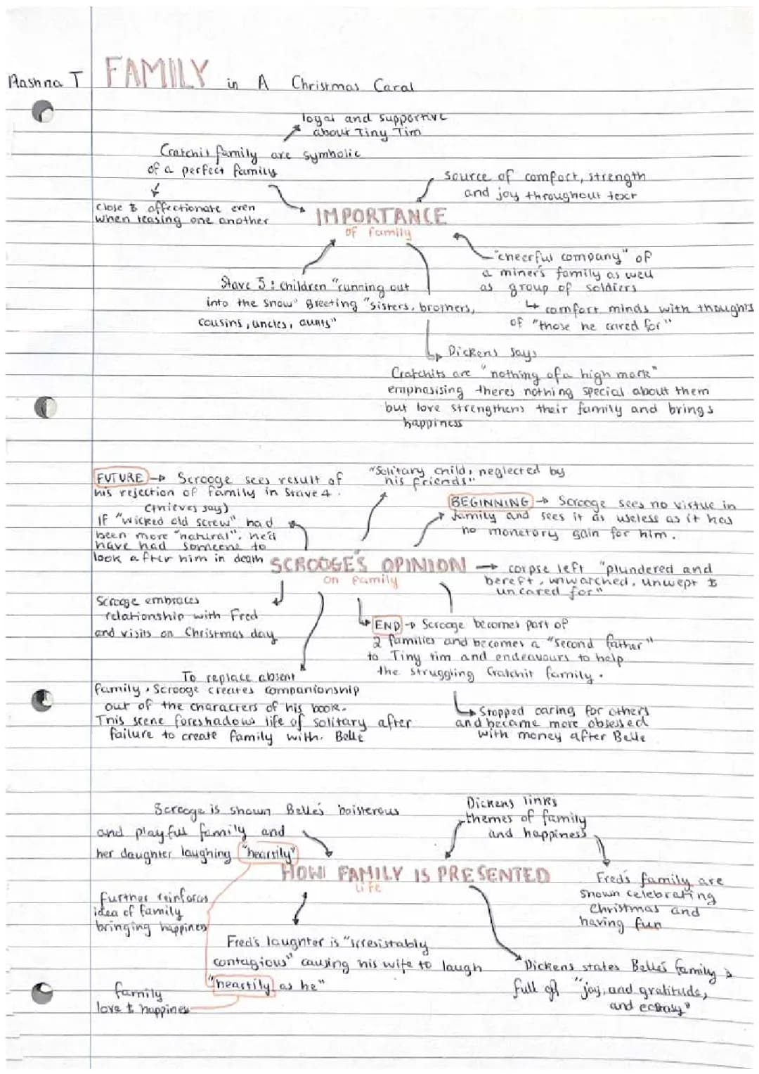 Theme of Family in A Christmas Carol: Quotes and Essay Ideas