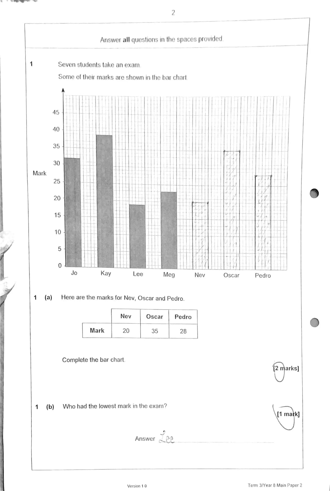 1
Mark
45
Seven students take an exam.
Some of their marks are shown in the bar chart.
40
35
30
25
20
15
10
5
0
Jo
Answer all questions in t