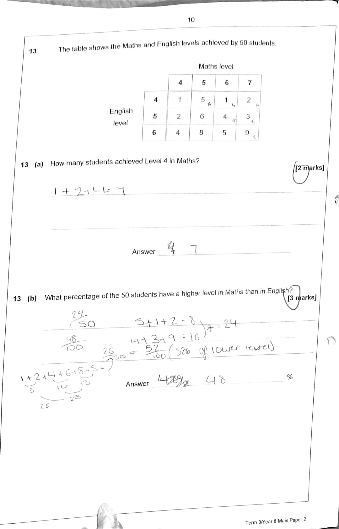 1
Mark
45
Seven students take an exam.
Some of their marks are shown in the bar chart.
40
35
30
25
20
15
10
5
0
Jo
Answer all questions in t