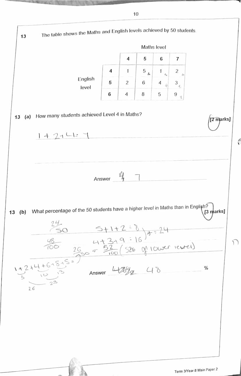 1
Mark
45
Seven students take an exam.
Some of their marks are shown in the bar chart.
40
35
30
25
20
15
10
5
0
Jo
Answer all questions in t