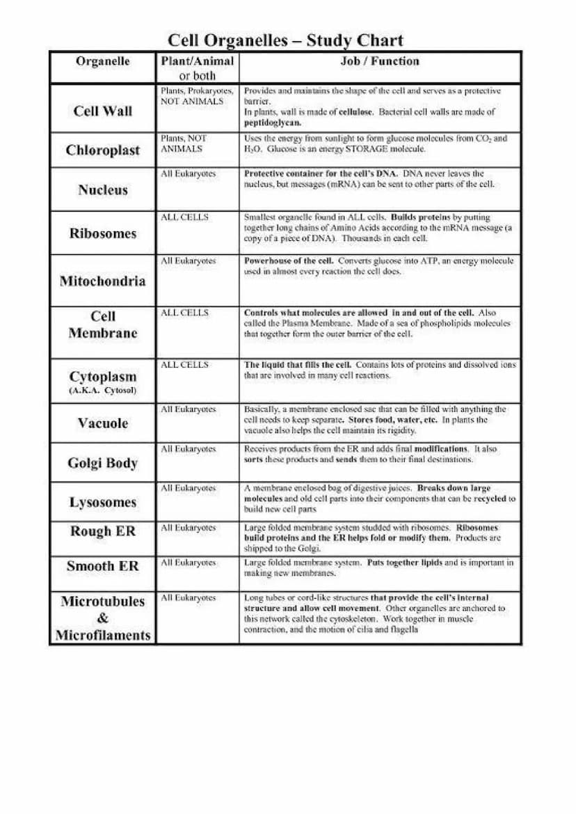 
<h2 id="cellstructureeukaryotesprokaryotesandviruses">Cell Structure - Eukaryotes, Prokaryotes, and Viruses</h2>
<h3 id="requirementsandcla