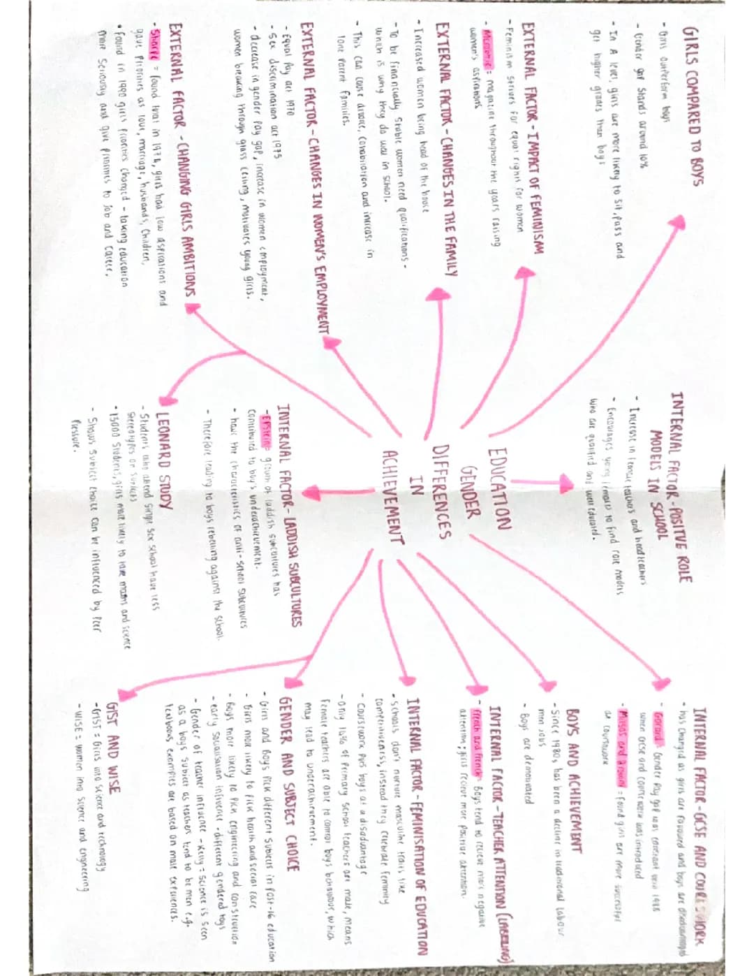 Sociology Education 