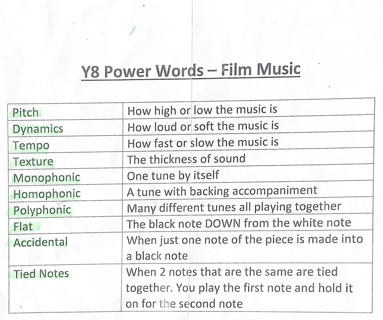 Pitch
Dynamics
Tempo
Texture
Monophonic
Homophonic
Polyphonic
Flat
Accidental
Tied Notes
Y8 Power Words - Film Music
How high or low the mus