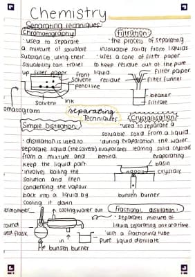 Know Separation Techniques mind map- Chemistry thumbnail