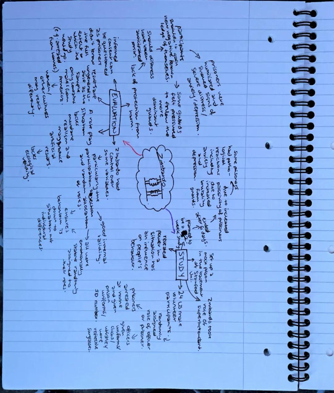 Social m
influence
AN INDIVIDUALS
ATTITUDES/BELIEFS/
BEHAVIOUR ARE
CHANGED DUE TO
THE PRESENCE OF
public
agreement
private
Compliance
✓ •ind