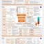 Simply explained: GCSE Maths Topics List Edexcel Higher 2024 Checklist ...