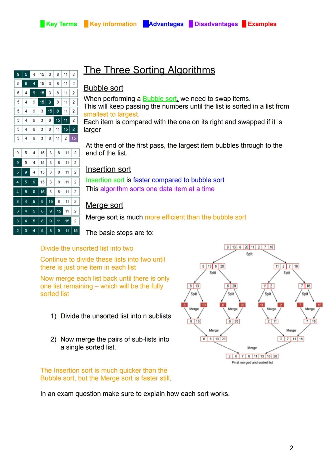 Key Terms Key information Advantages Disadvantages Examples
Computer Science Notes
Component 2
Computational thinking
Algorithm: A set of in