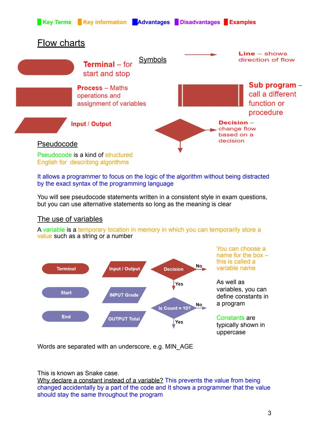 Key Terms Key information Advantages Disadvantages Examples
Computer Science Notes
Component 2
Computational thinking
Algorithm: A set of in