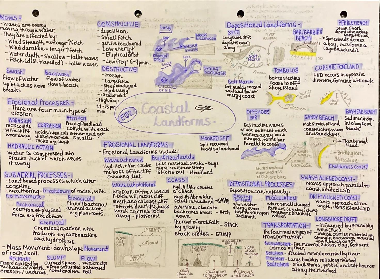 Waves -
-waves are energy
moving through water.
- They are affected by:
-Wind Strength stronger fetch
- Wind duration=longer T fetch
- Water