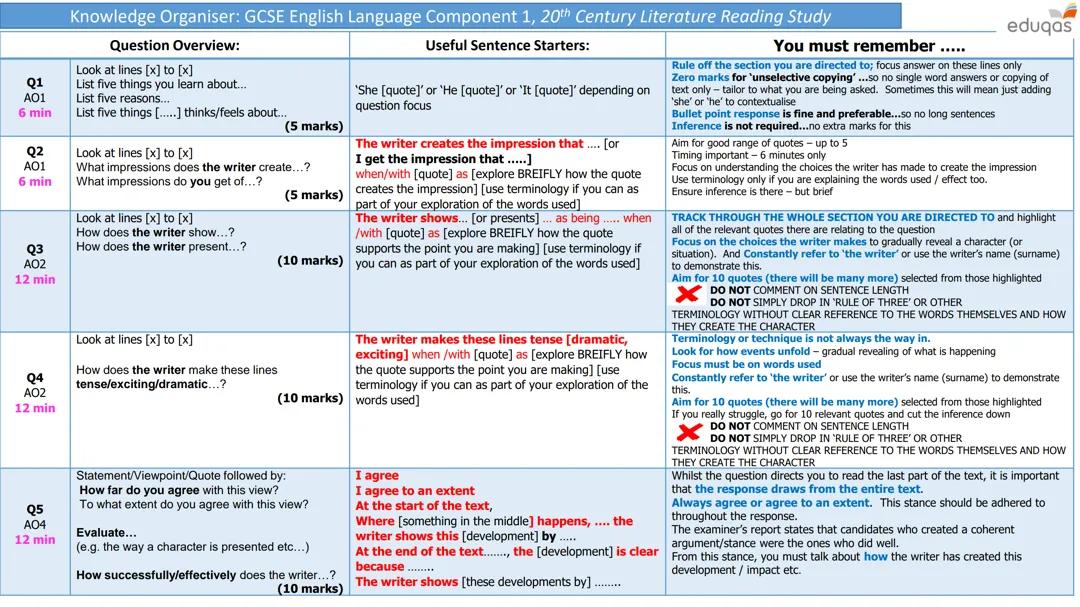 GCSE English Literature C1: Essential Study Guide