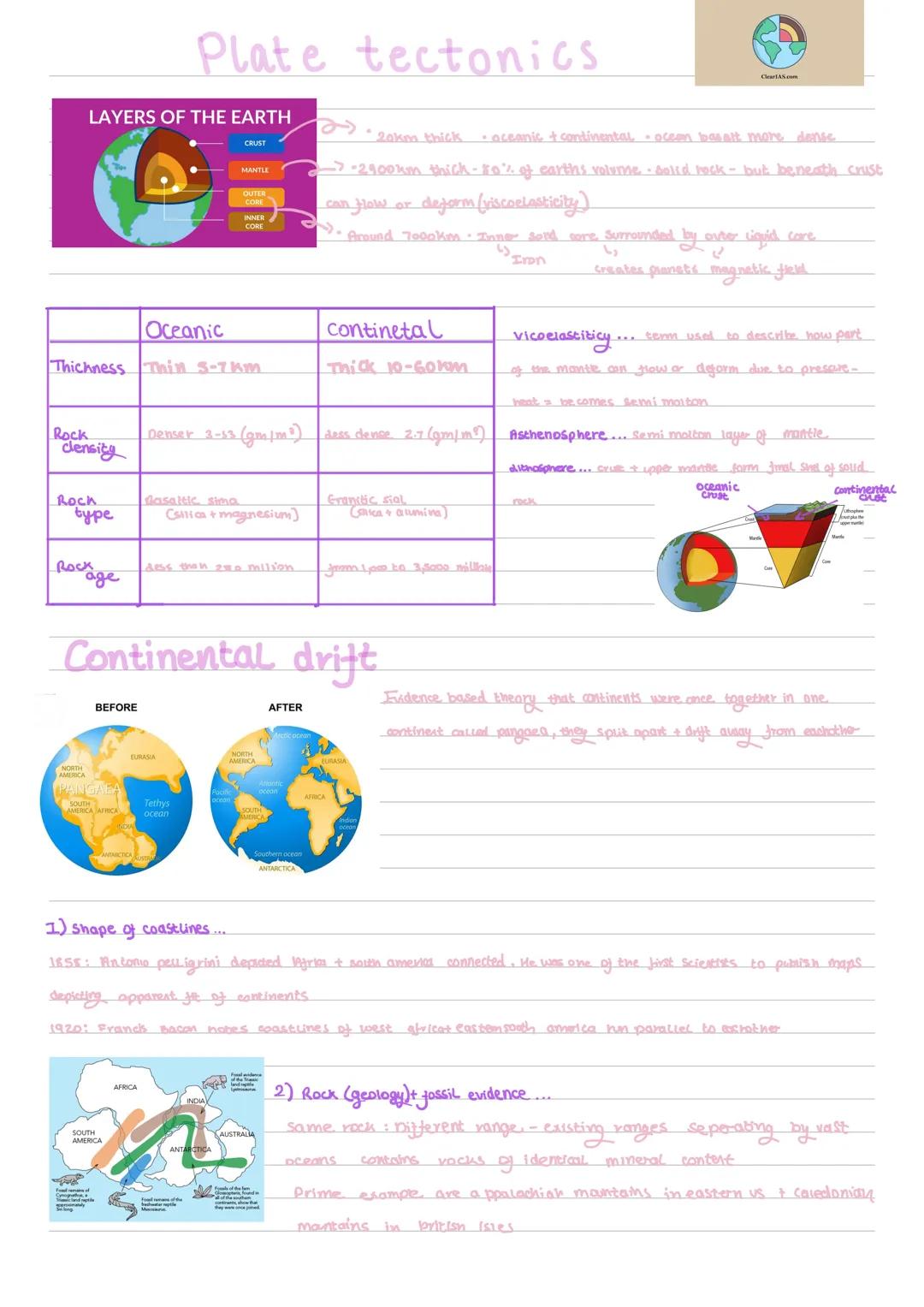 LAYERS OF THE EARTH
Rock
clensity
Rock
type
Воск аде
Oceanic
Thickness Thin 5-7km
NORTH
AMERICA
BEFORE
PANGALA
SOUTH
AMERICA AFRICA
SOUTH
AM