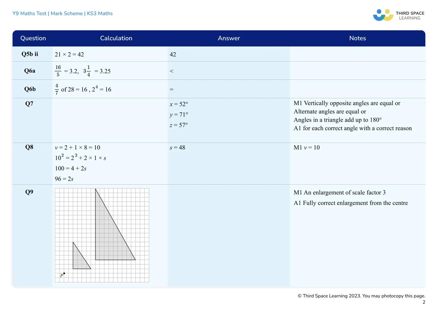 THIRD SPACE
LEARNING
Year 9
Maths Test
Mark Scheme
KS3 Maths Y9 Maths Test | Mark Scheme | KS3 Maths
Mark
0-8
9 - 20
Mark scheme and grade b